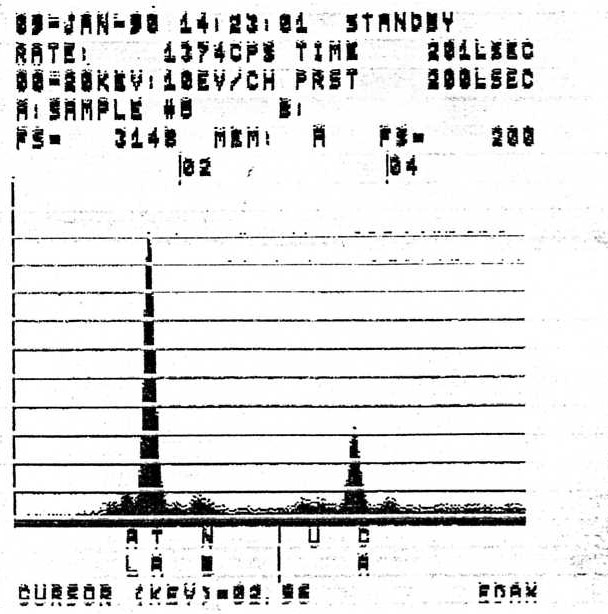 Microlite EDS plot